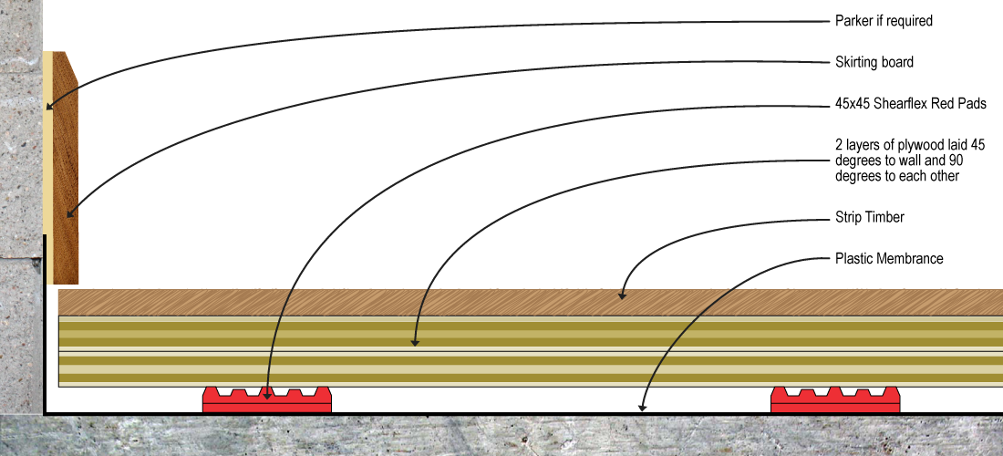 Installation – Sports Floors / Auditoriums